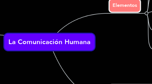 Mind Map: La Comunicación Humana