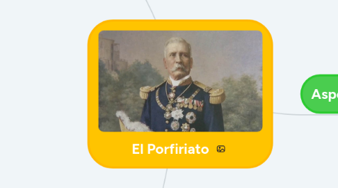 Mind Map: El Porfiriato