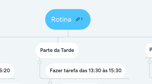 Mind Map: Rotina