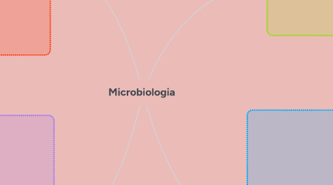 Mind Map: Microbiologia