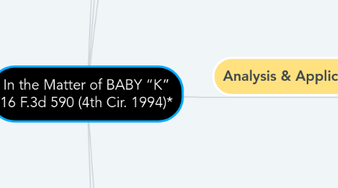 Mind Map: In the Matter of BABY “K” 16 F.3d 590 (4th Cir. 1994)*