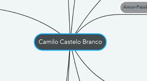 Mind Map: Camilo Castelo Branco