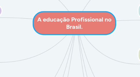 Mind Map: A educação Profissional no Brasil.