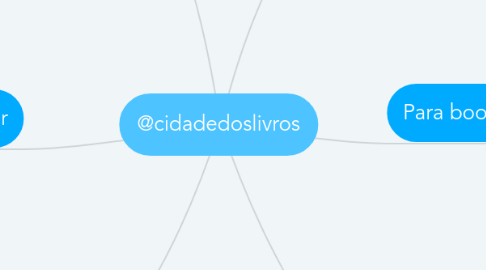 Mind Map: @cidadedoslivros