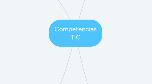 Mind Map: Competencias TIC