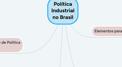 Mind Map: POLÍTICA FISCAL