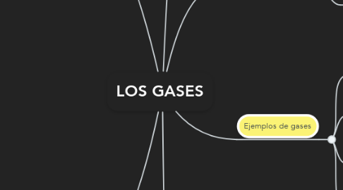 Mind Map: LOS GASES
