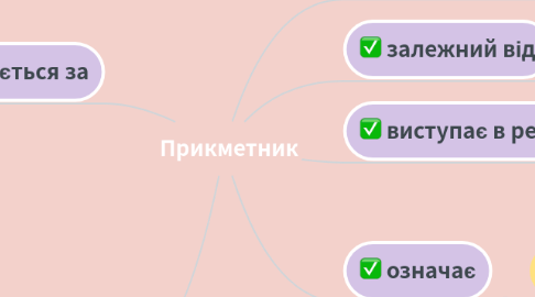 Mind Map: Прикметник