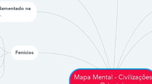 Mind Map: Mapa Mental - Civilizações Orientais