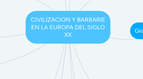 Mind Map: CIVILIZACION Y BARBARIE EN LA EUROPA DEL SIGLO XX