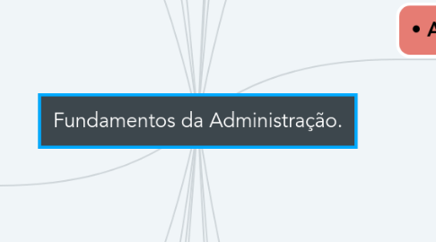 Mind Map: Fundamentos da Administração.