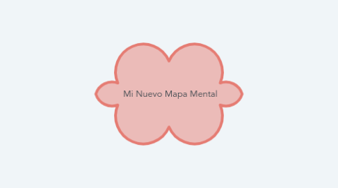 Mind Map: Mi Nuevo Mapa Mental