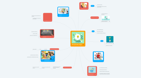 Mind Map: Pensamiento lógico