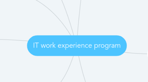 Mind Map: IT work experience program