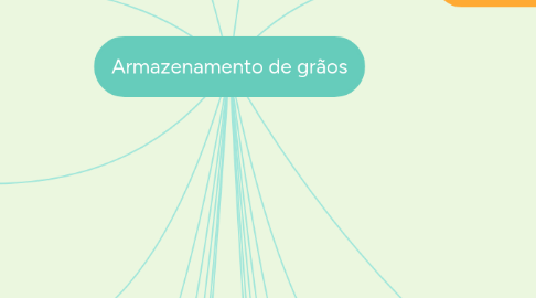 Mind Map: Armazenamento de grãos