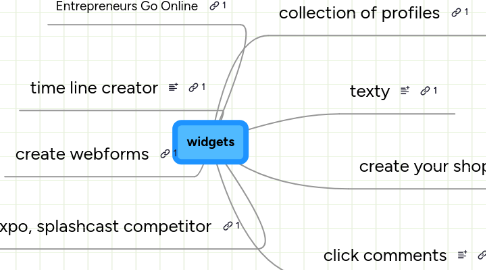 Mind Map: widgets