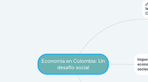 Mind Map: Economía en Colombia: Un desafío social