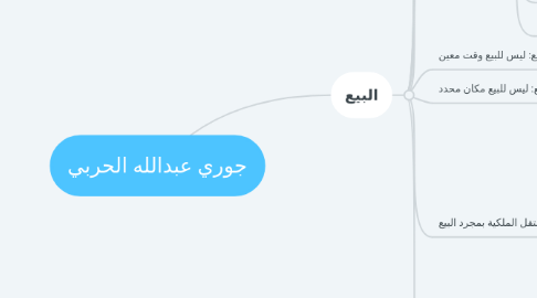 Mind Map: جوري عبدالله الحربي