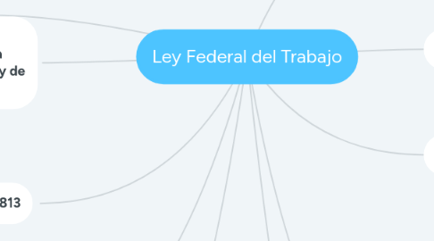 Mind Map: Ley Federal del Trabajo