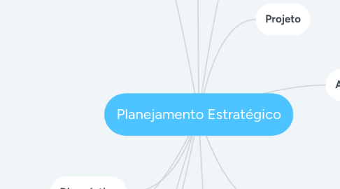 Mind Map: Planejamento Estratégico