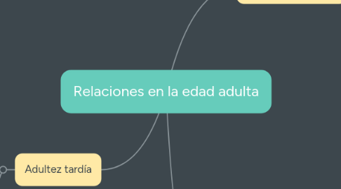 Mind Map: Relaciones en la edad adulta