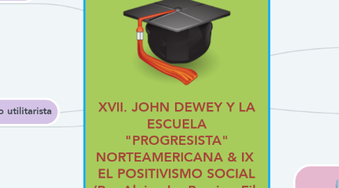 Mind Map: XVII. JOHN DEWEY Y LA ESCUELA "PROGRESISTA" NORTEAMERICANA & IX  EL POSITIVISMO SOCIAL (Por Alejandro Barajas. Fil. de la educación)