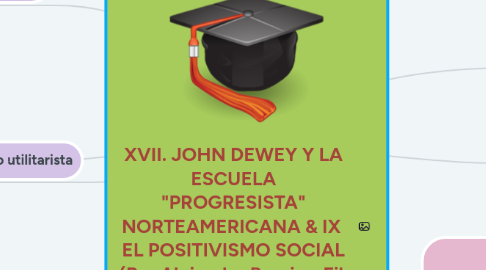 Mind Map: XVII. JOHN DEWEY Y LA ESCUELA "PROGRESISTA" NORTEAMERICANA & IX EL POSITIVISMO SOCIAL (Por Alejandro Barajas. Fil. de la educación)