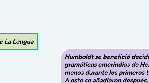 Mind Map: Guillermo De Humbordt Y Sus Investigaciones Sobre La Lengua