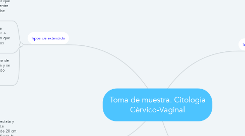 Mind Map: Toma de muestra. Citología Cérvico-Vaginal