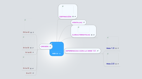 Mind Map: WEB 2.0