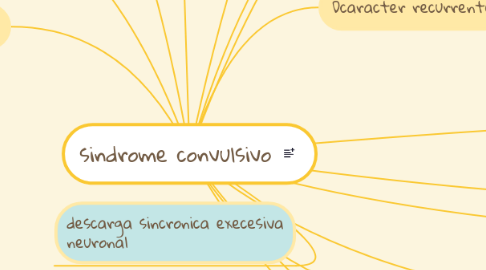 Mind Map: sindrome convulsivo