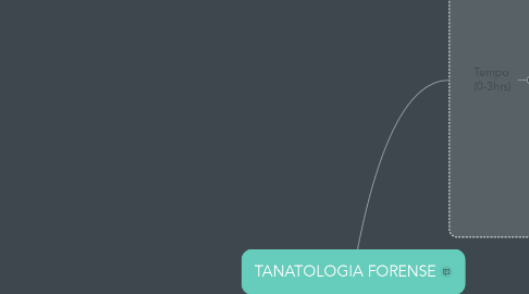 Mind Map: TANATOLOGIA FORENSE