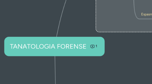 Mind Map: TANATOLOGIA FORENSE