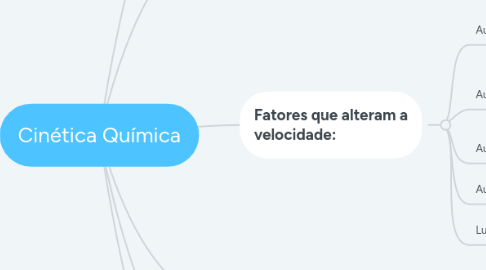 Mind Map: Cinética Química