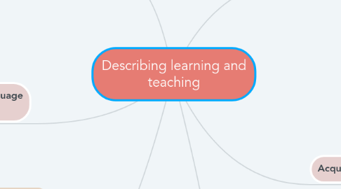 Mind Map: Describing learning and teaching