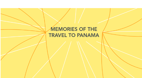 Mind Map: MEMORIES OF THE TRAVEL TO PANAMA