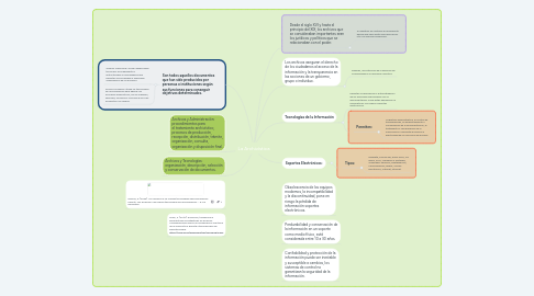 Mind Map: La Archivística