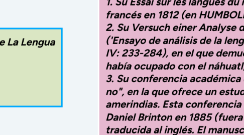 Mind Map: Guillermo De Humbordt Y Sus Investigaciones Sobre La Lengua Rivera Cruz Dayann Alexia Leal Hernández Diana Yamilet Ramírez de Jesús Citlali 610