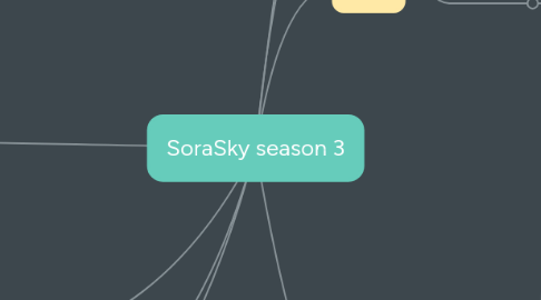 Mind Map: SoraSky season 3