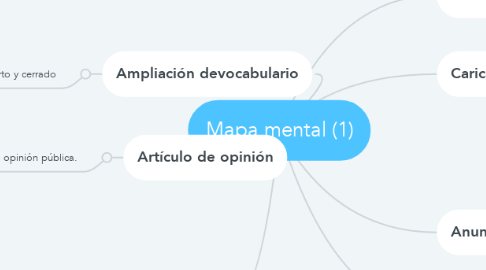 Mind Map: Mapa mental (1)