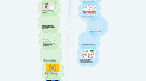 Mind Map: SER INDIVIDUAL Y SER SOCIAL (definición y características)