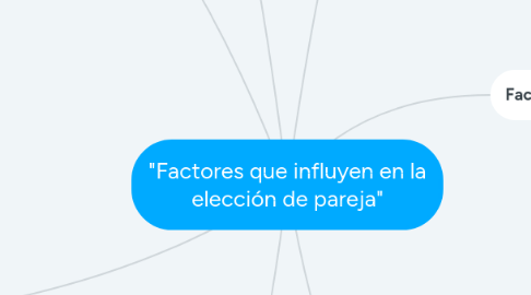 Mind Map: "Factores que influyen en la elección de pareja"