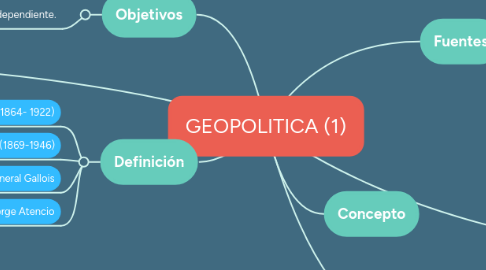 Mind Map: GEOPOLITICA (1)