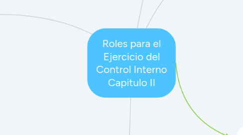 Mind Map: Roles para el Ejercicio del Control Interno Capitulo II