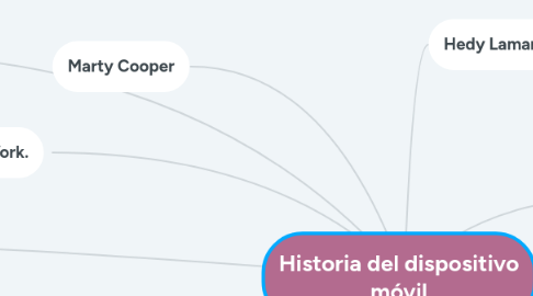 Mind Map: Historia del dispositivo móvil