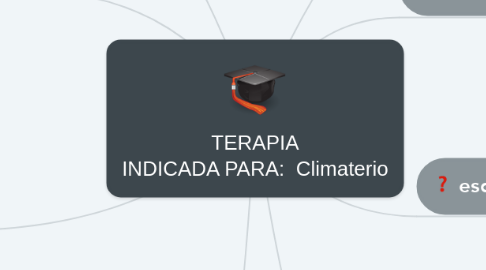 Mind Map: TERAPIA INDICADA PARA:  Climaterio