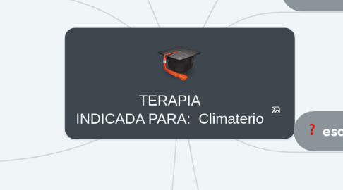 Mind Map: TERAPIA INDICADA PARA: Climaterio