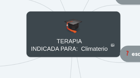 Mind Map: TERAPIA INDICADA PARA:  Climaterio