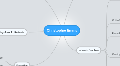 Mind Map: Christopher Emms