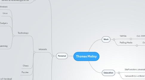 Mind Map: Thomas Molloy